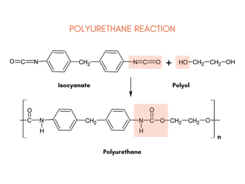 What Are Isocyanates in Polyurethane Production